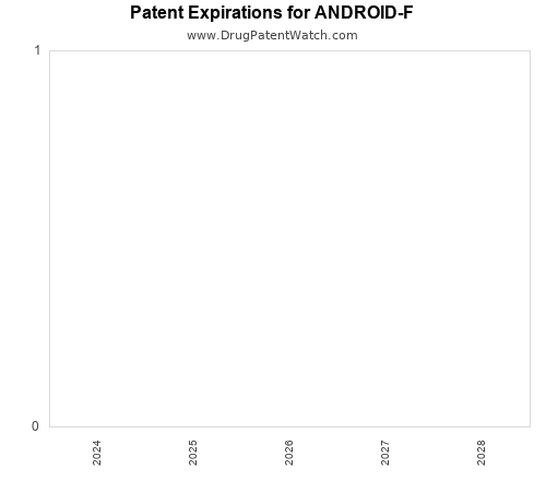 pharmaceutical patent expirations by year and by tradename