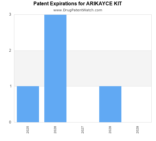 pharmaceutical patent expirations by year and by tradename