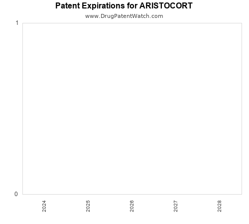 pharmaceutical patent expirations by year and by tradename