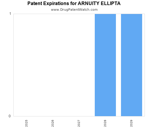 pharmaceutical patent expirations by year and by tradename