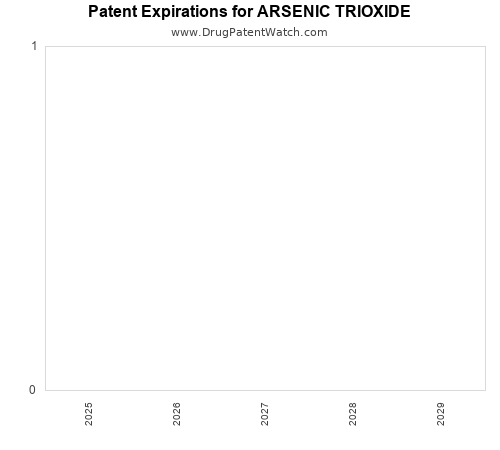 pharmaceutical patent expirations by year and by tradename