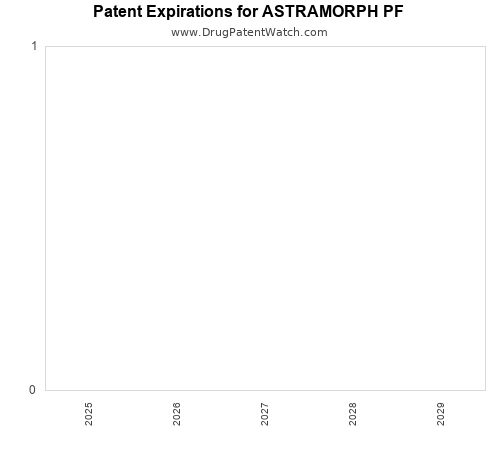 pharmaceutical patent expirations by year and by tradename