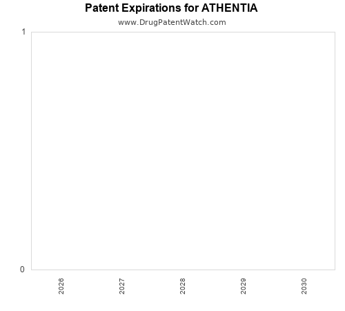 pharmaceutical patent expirations by year and by tradename