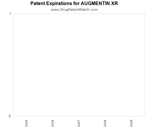 pharmaceutical patent expirations by year and by tradename