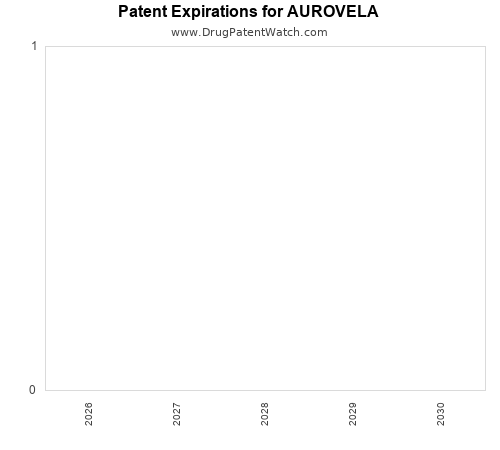 pharmaceutical patent expirations by year and by tradename