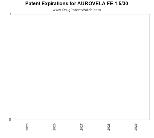pharmaceutical patent expirations by year and by tradename
