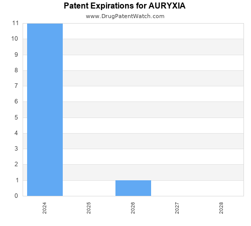 pharmaceutical patent expirations by year and by tradename