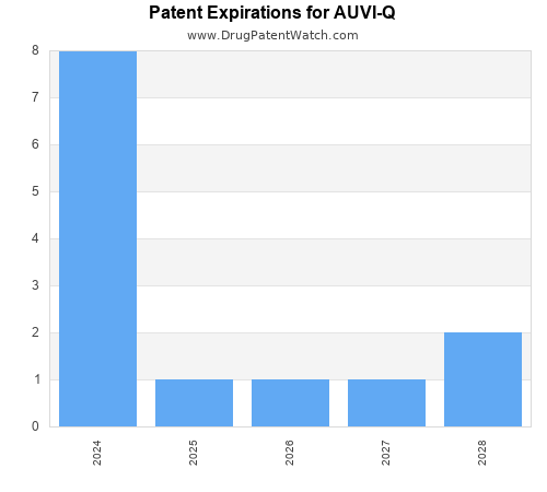 pharmaceutical patent expirations by year and by tradename
