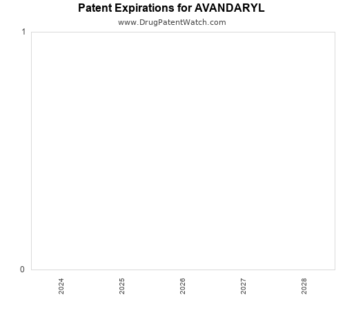 pharmaceutical patent expirations by year and by tradename