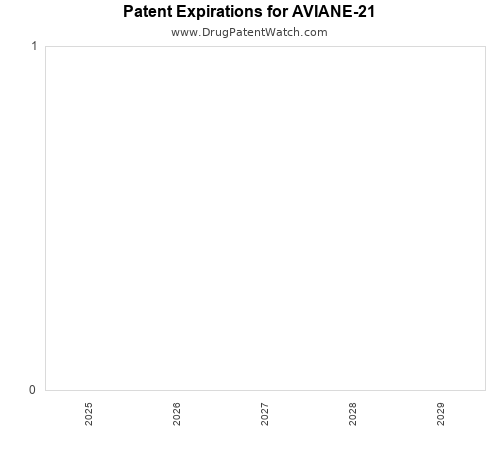 pharmaceutical patent expirations by year and by tradename