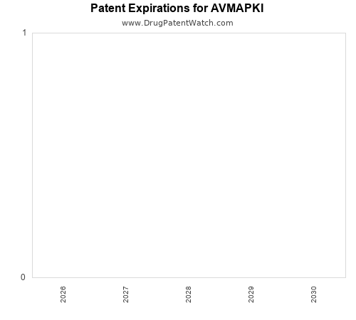 pharmaceutical patent expirations by year and by tradename