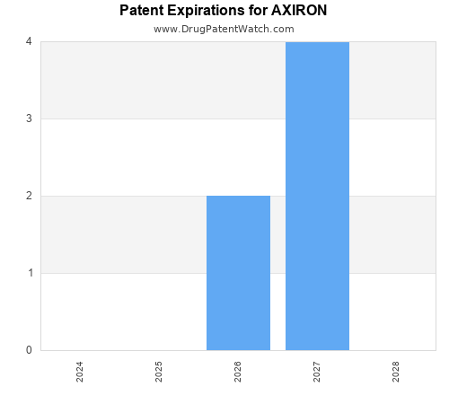 pharmaceutical patent expirations by year and by tradename