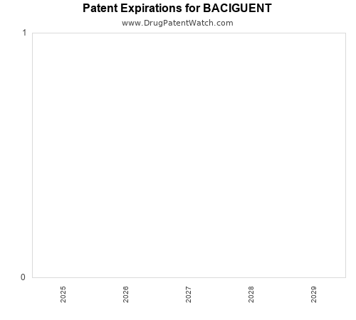 pharmaceutical patent expirations by year and by tradename