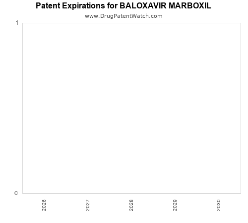 pharmaceutical patent expirations by year and by tradename