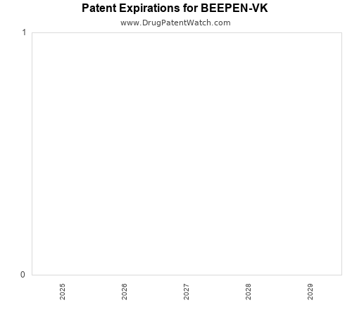pharmaceutical patent expirations by year and by tradename