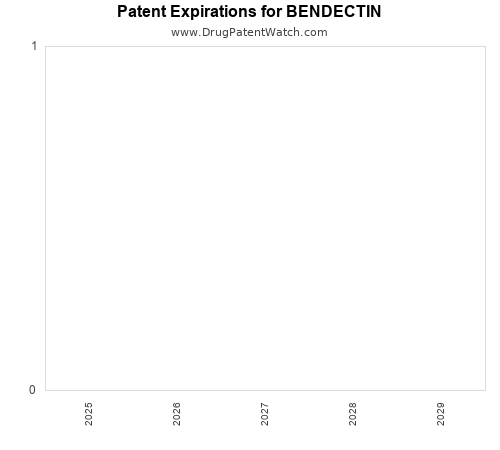 pharmaceutical patent expirations by year and by tradename
