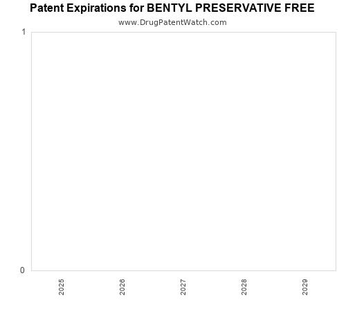 pharmaceutical patent expirations by year and by tradename