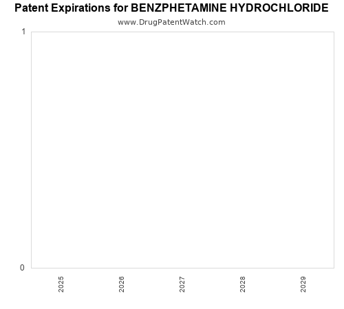 pharmaceutical patent expirations by year and by tradename