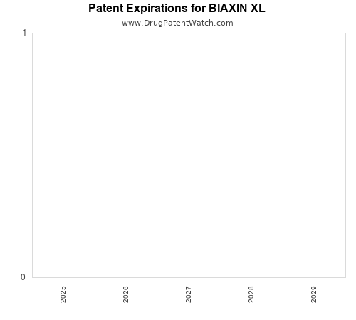 pharmaceutical patent expirations by year and by tradename