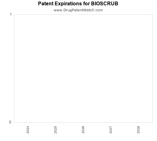 pharmaceutical patent expirations by year and by tradename