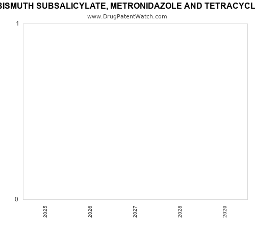 pharmaceutical patent expirations by year and by tradename