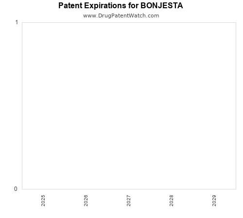 pharmaceutical patent expirations by year and by tradename