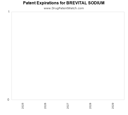 pharmaceutical patent expirations by year and by tradename