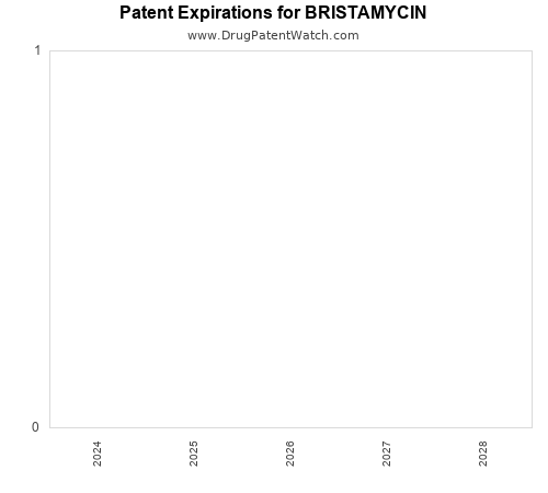 pharmaceutical patent expirations by year and by tradename