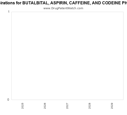 pharmaceutical patent expirations by year and by tradename