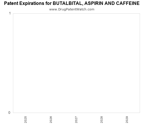 pharmaceutical patent expirations by year and by tradename