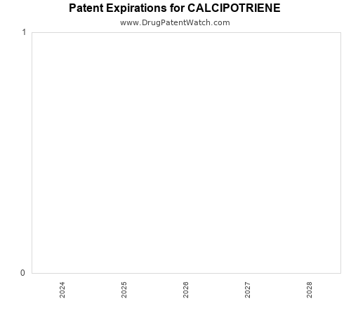 pharmaceutical patent expirations by year and by tradename