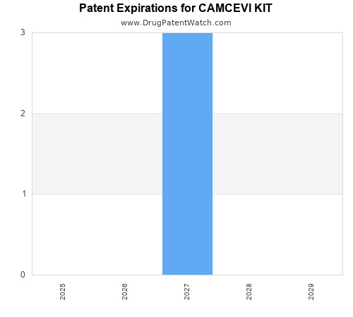 pharmaceutical patent expirations by year and by tradename