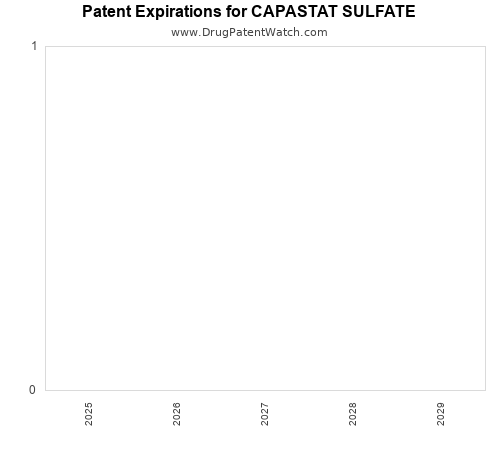 pharmaceutical patent expirations by year and by tradename