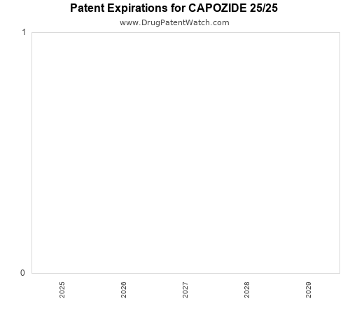 pharmaceutical patent expirations by year and by tradename