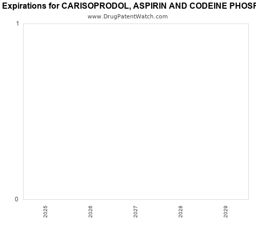 pharmaceutical patent expirations by year and by tradename