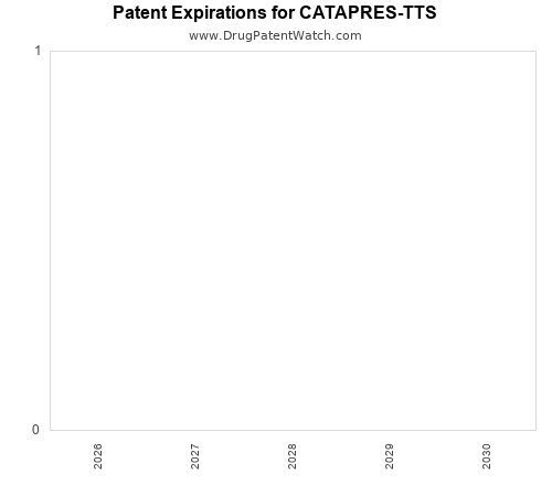 pharmaceutical patent expirations by year and by tradename