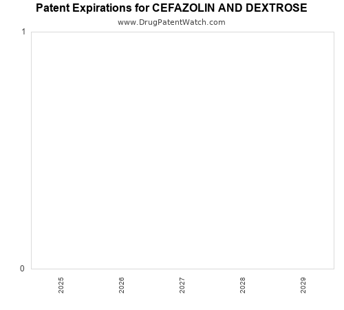 pharmaceutical patent expirations by year and by tradename