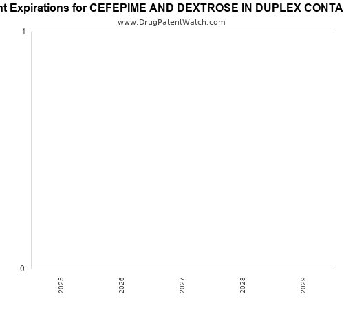 pharmaceutical patent expirations by year and by tradename