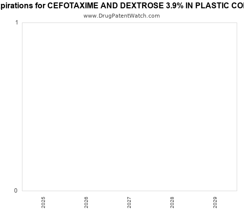 pharmaceutical patent expirations by year and by tradename