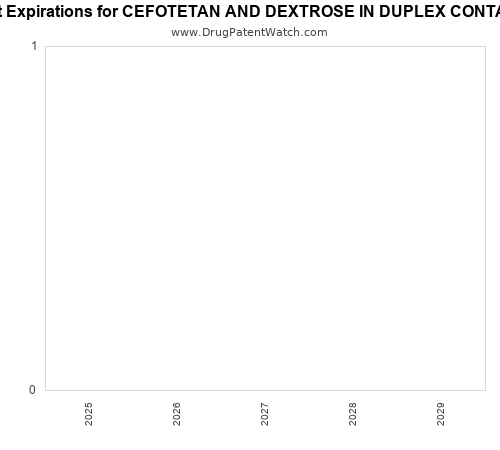pharmaceutical patent expirations by year and by tradename