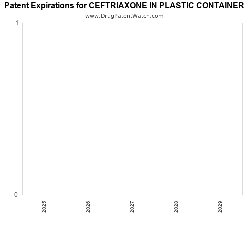 pharmaceutical patent expirations by year and by tradename