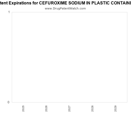 pharmaceutical patent expirations by year and by tradename