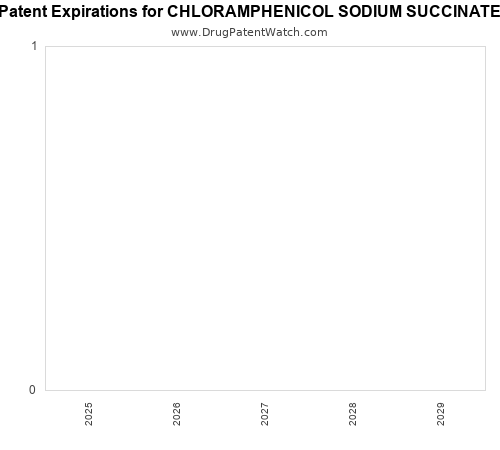pharmaceutical patent expirations by year and by tradename