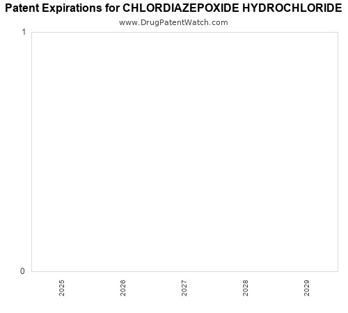 pharmaceutical patent expirations by year and by tradename