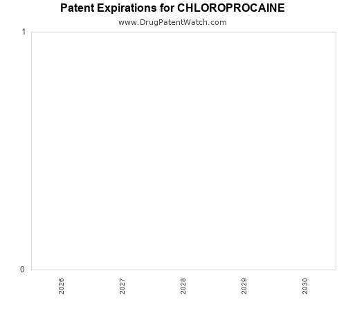pharmaceutical patent expirations by year and by tradename