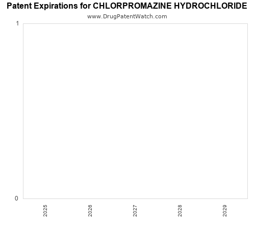 pharmaceutical patent expirations by year and by tradename