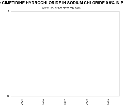 pharmaceutical patent expirations by year and by tradename