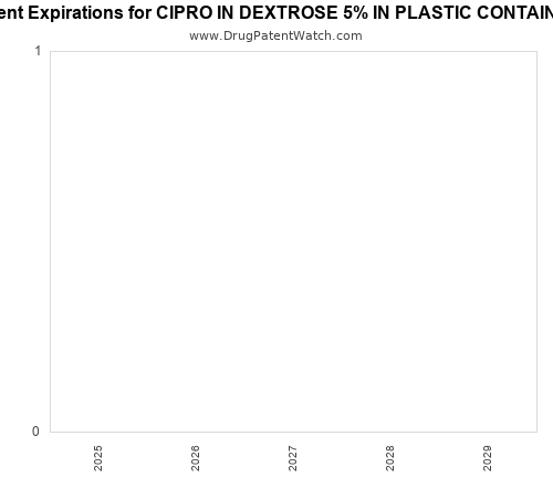 pharmaceutical patent expirations by year and by tradename