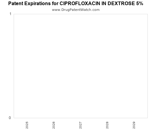 pharmaceutical patent expirations by year and by tradename