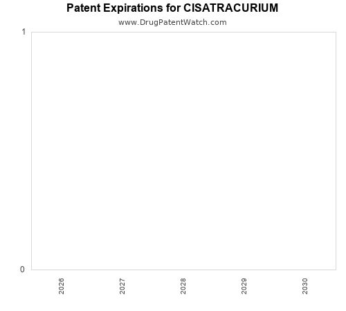 pharmaceutical patent expirations by year and by tradename